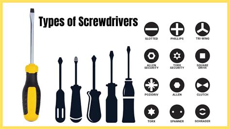 The Screwdriver Guide: Types and How to Use Them .